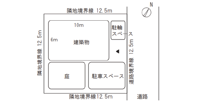 方位を考慮した土地利用のゾーニング