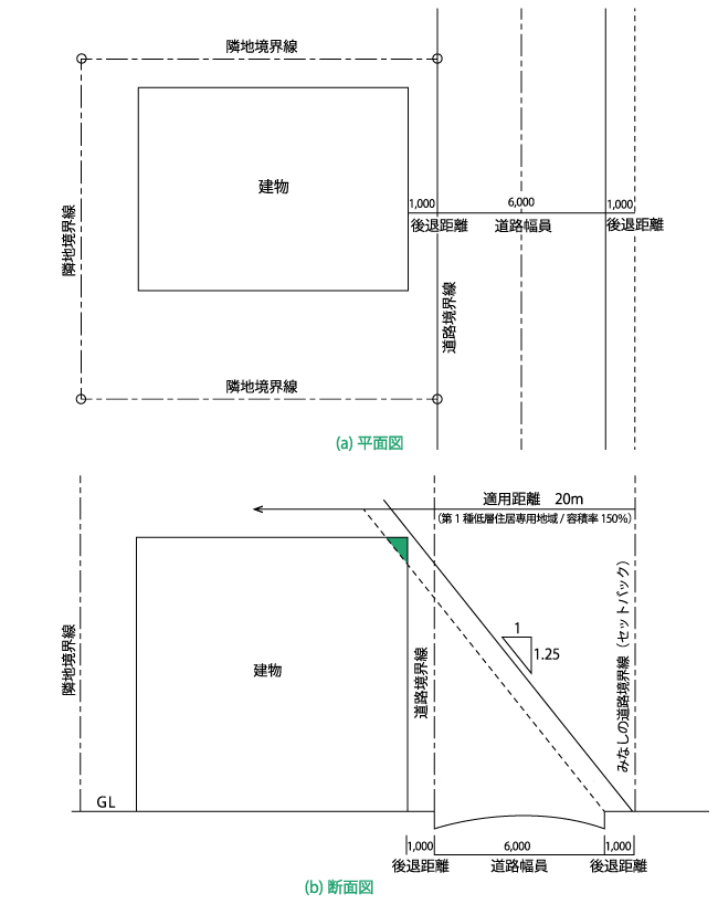 道路斜線制限の例
