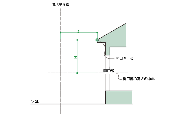 採光面積の計算方法
