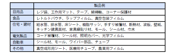 押出成形を応用して作られる製品例