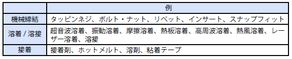代表的な接合方法