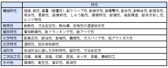 プラスチックの特性