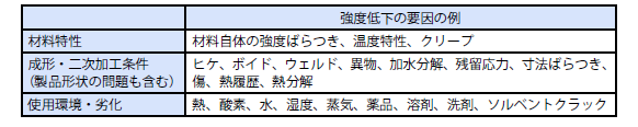 プラスチック材料の強度低下の要因