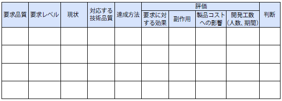 技術手段抽出表