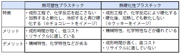 熱可塑性プラスチックと熱硬化性プラスチックの特徴