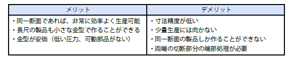 押出成形のメリットとデメリット