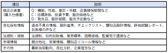 要求事項の情報源