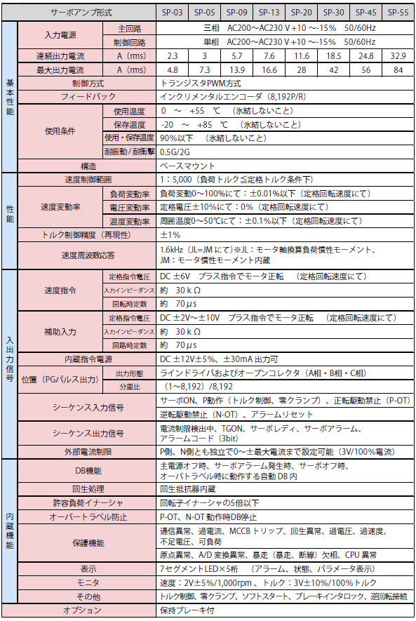 サーボアンプの仕様