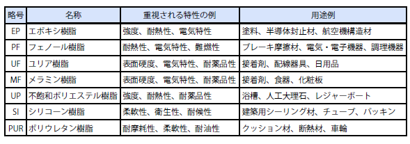 熱硬化性プラスチック