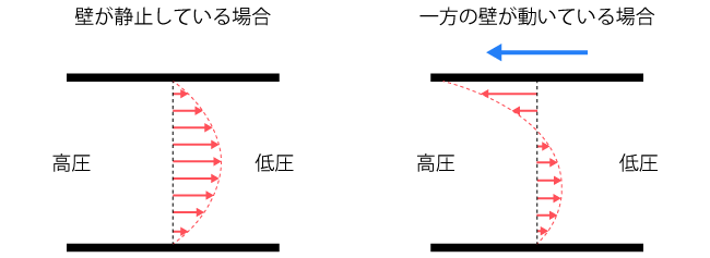 分子ドラッグ