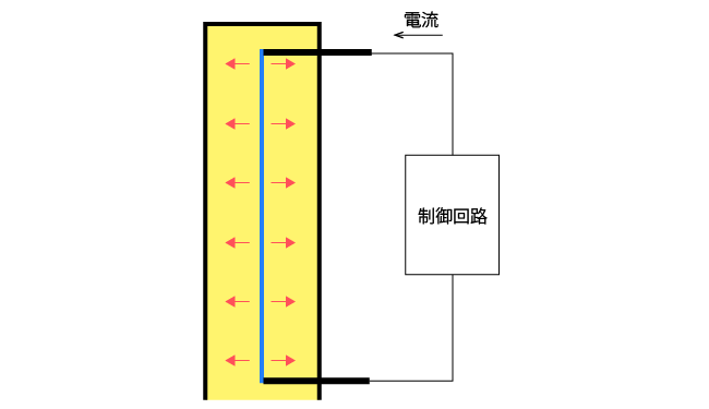ピラニ真空計の測定原理