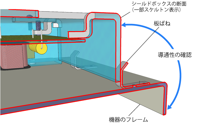 シールドボックスの断面図（引用：國井良昌、ねじとばねから学ぶ！設計者のための機械要素、日刊工業新聞社、2017年、P.205）