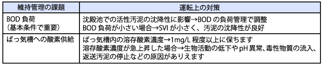 活性汚泥の運転管理の重要事項