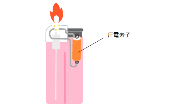 圧電素子で生じる電気火花