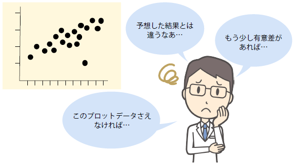 実験結果に満足できない研究者