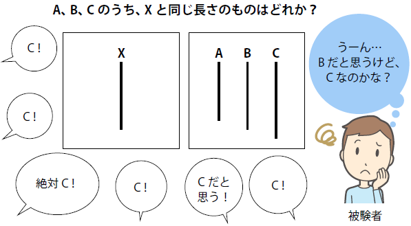 ソロモン・アッシュの実験