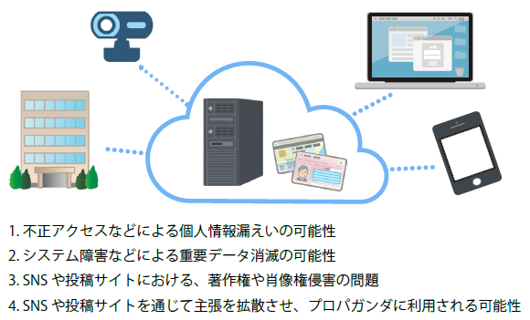ビッグデータと4つのリスク