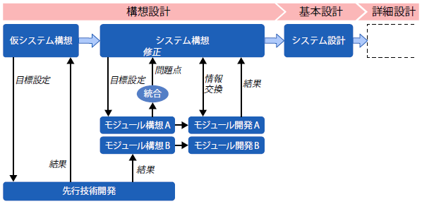 製品設計の全体の流れ