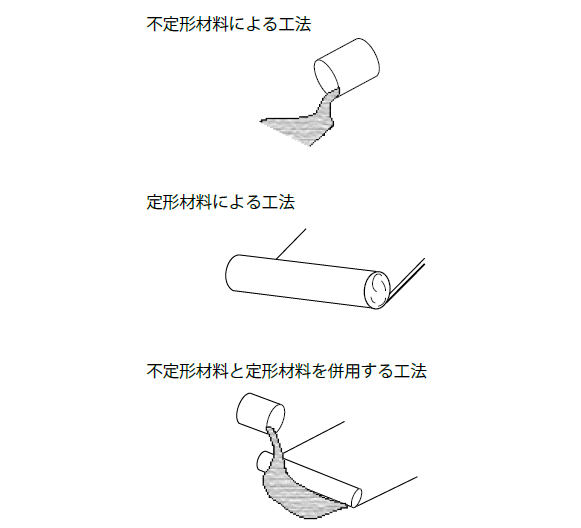 防水層の施工法