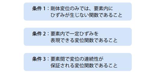 収束性を保証する変位関数の条件