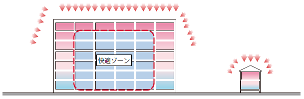 マンションと戸建ての違い