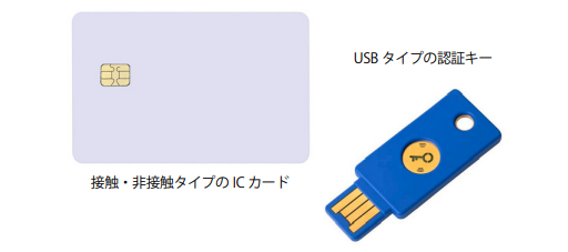 暗号鍵格納用ハードウェアの例