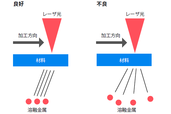 溶融金属が流れる様子