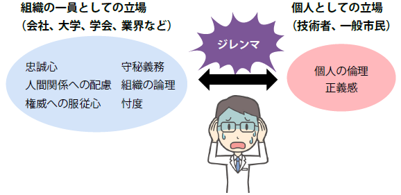 組織に属する技術者のジレンマ