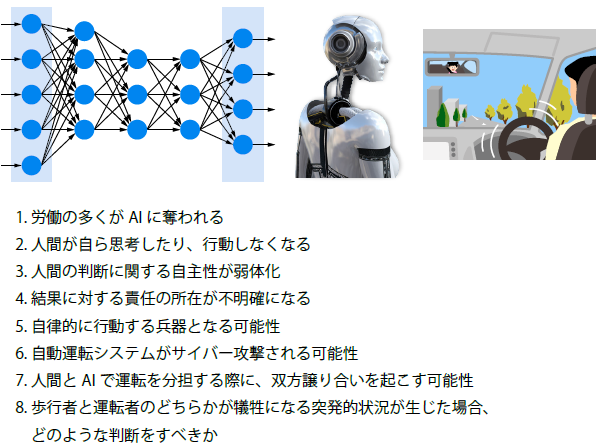 AI、ロボット、自動運転と倫理問題