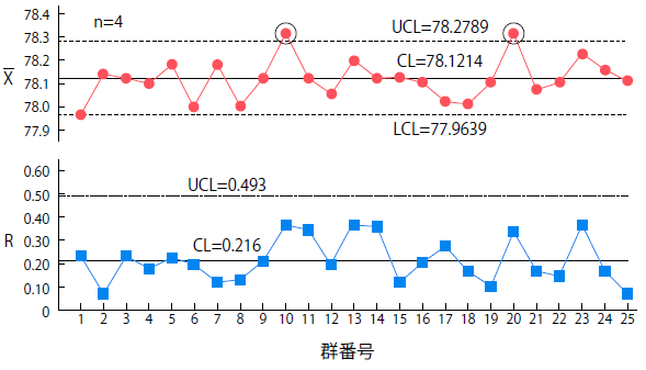 管理図の例