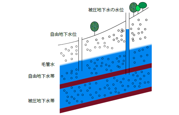 地下水