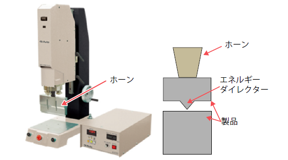 超音波溶着機と接合の概要