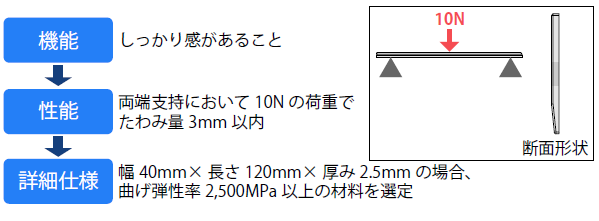 剛性の検討