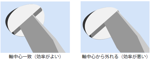 マイナスドライバの回転中心（軸中心）の合わせ方