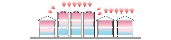 2階建てと3階建ての違い