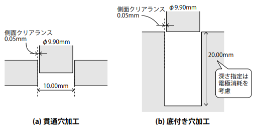形彫り放電加工における加工精度の向上