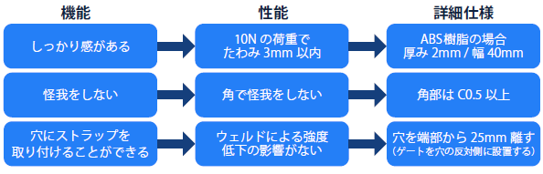 形状の検討