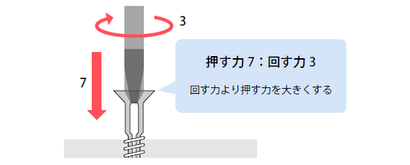 7：3の法則