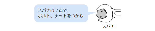 スパナのナット拘束点