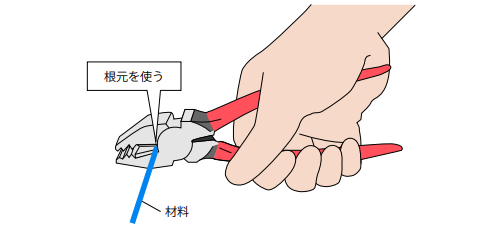 材料を切断するときのペンチの持ち方