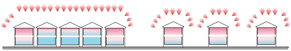 住宅密集地と点在する住宅の違い