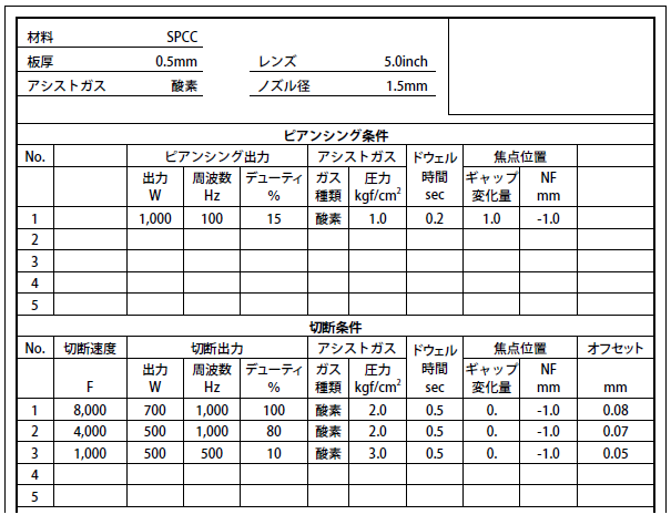 加工条件表の例