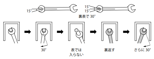 表裏を用いた効率的な使用法