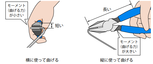 材料を曲げるときのポイント