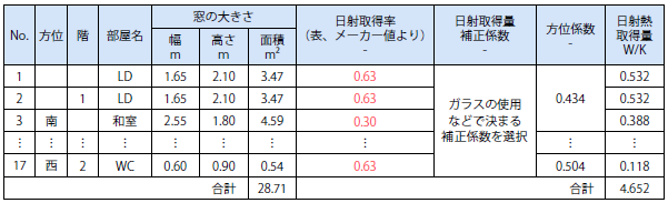 窓の日射熱取得量の計算例
