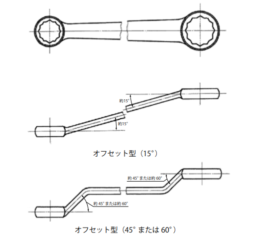 めがねレンチ