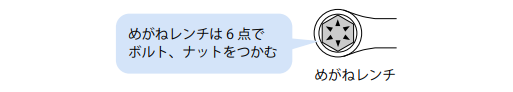 めがねレンチのナット拘束点
