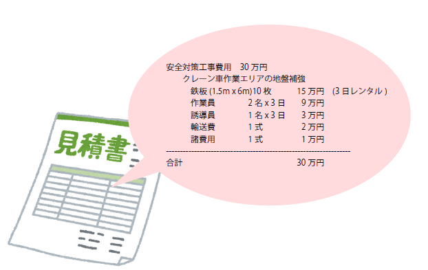 見積書に安全対策費の項目はありますか？