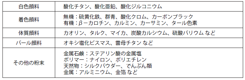 化粧品に用いられる顔料