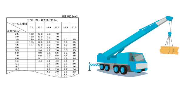 クレーン定格総荷重表のイメージ
